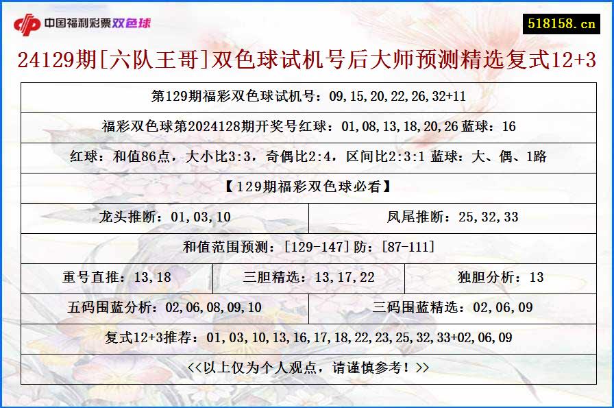 24129期[六队王哥]双色球试机号后大师预测精选复式12+3