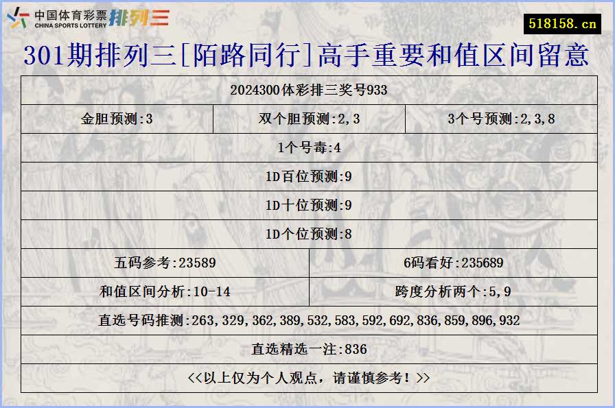 301期排列三[陌路同行]高手重要和值区间留意