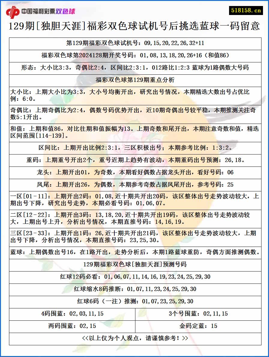 129期[独胆天涯]福彩双色球试机号后挑选蓝球一码留意