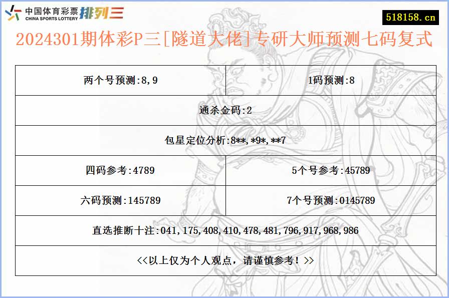 2024301期体彩P三[隧道大佬]专研大师预测七码复式