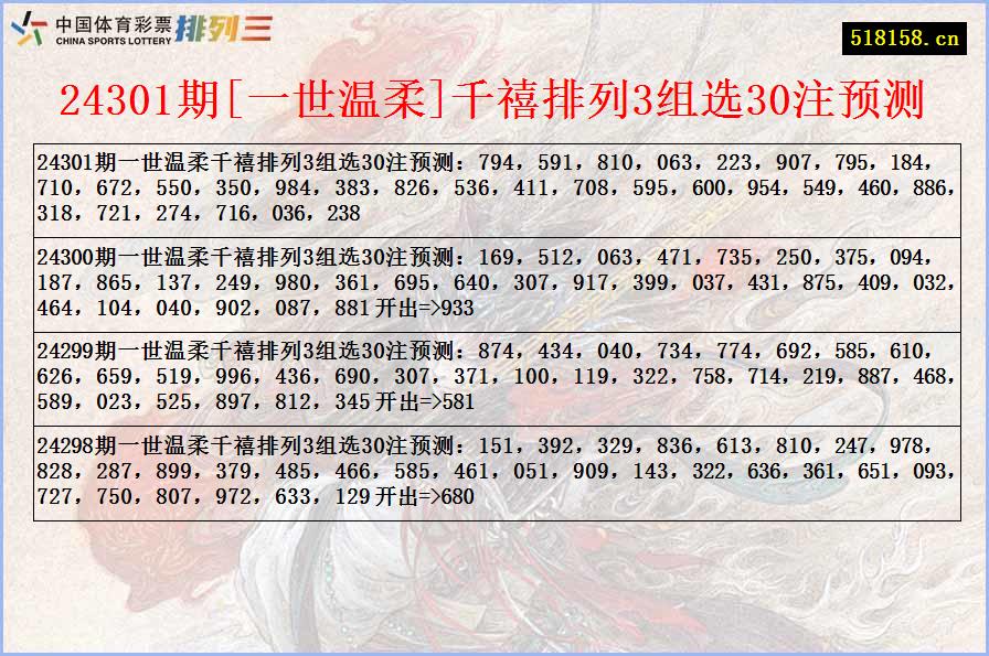 24301期[一世温柔]千禧排列3组选30注预测