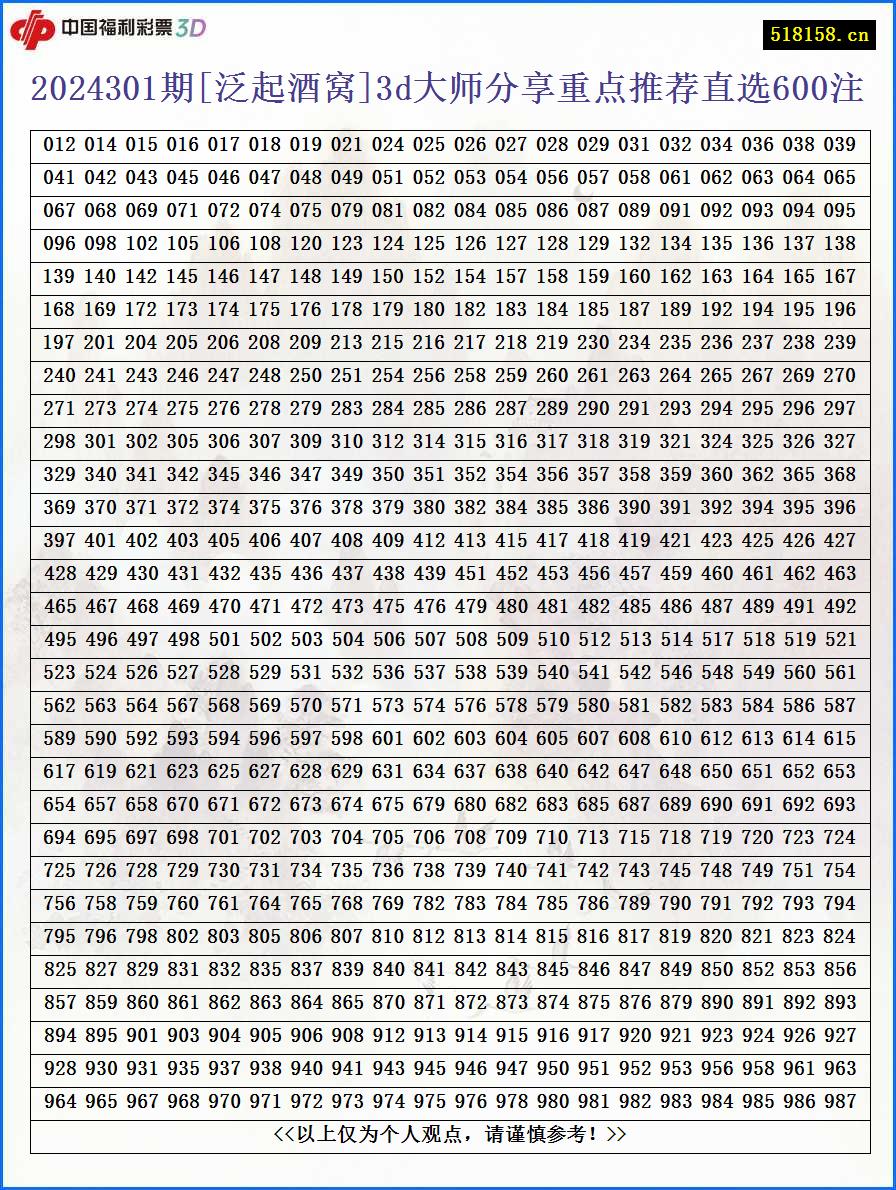 2024301期[泛起酒窝]3d大师分享重点推荐直选600注