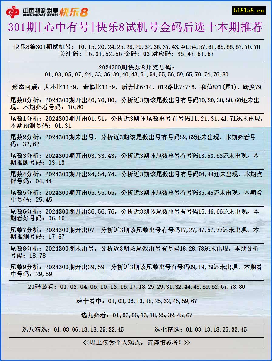 301期[心中有号]快乐8试机号金码后选十本期推荐