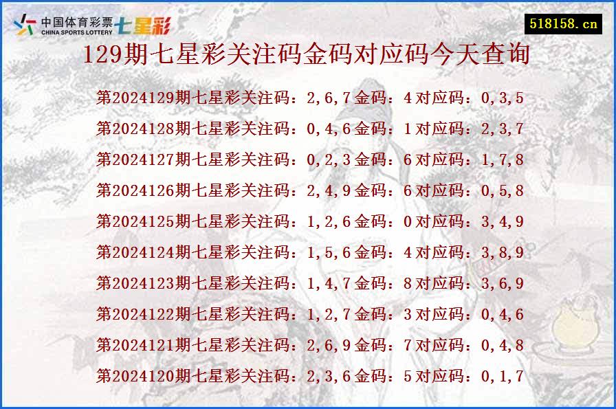 129期七星彩关注码金码对应码今天查询