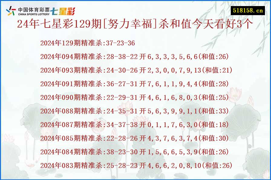 24年七星彩129期[努力幸福]杀和值今天看好3个