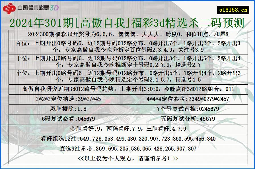 2024年301期[高傲自我]福彩3d精选杀二码预测