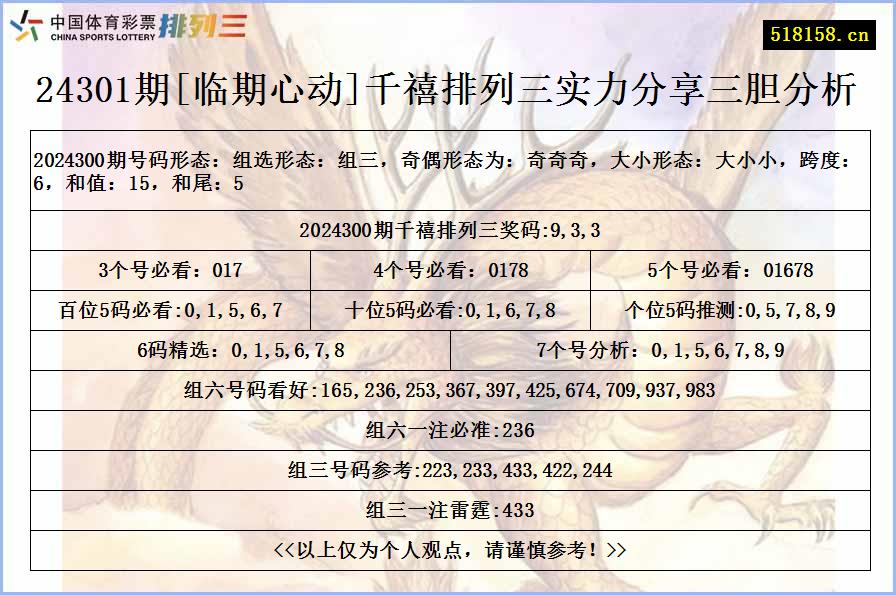 24301期[临期心动]千禧排列三实力分享三胆分析