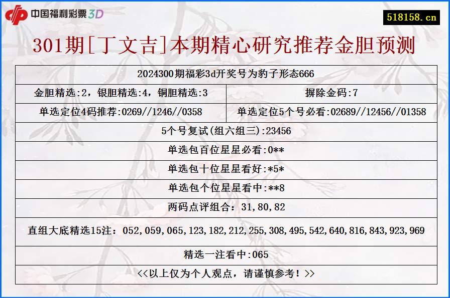 301期[丁文吉]本期精心研究推荐金胆预测