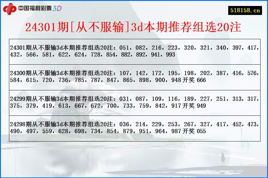 24301期[从不服输]3d本期推荐组选20注