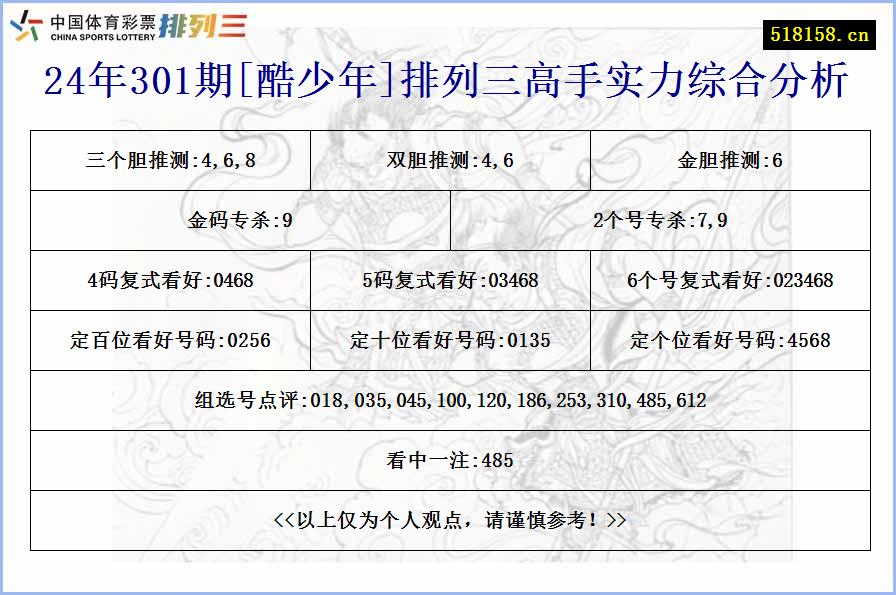 24年301期[酷少年]排列三高手实力综合分析