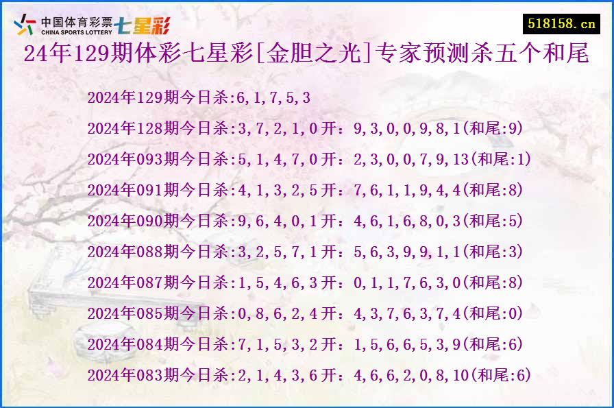 24年129期体彩七星彩[金胆之光]专家预测杀五个和尾