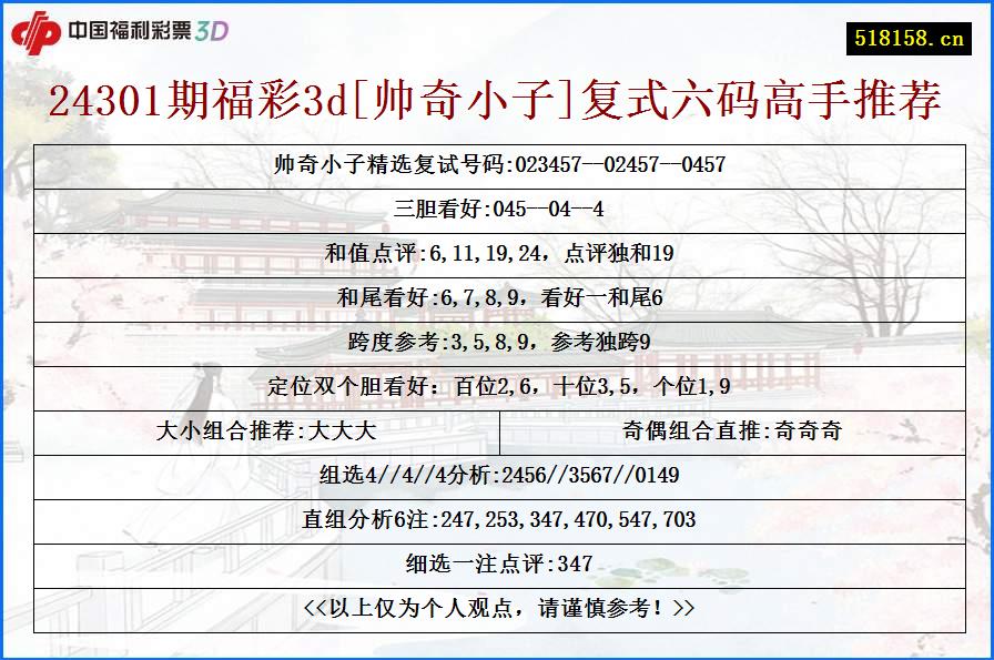 24301期福彩3d[帅奇小子]复式六码高手推荐
