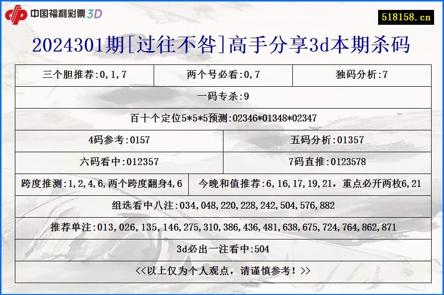 2024301期[过往不咎]高手分享3d本期杀码