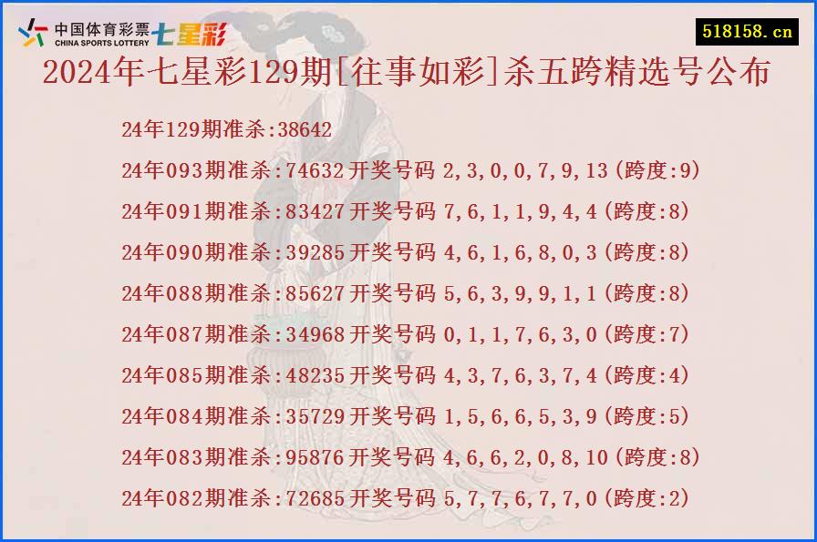 2024年七星彩129期[往事如彩]杀五跨精选号公布