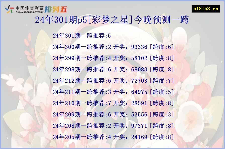 24年301期p5[彩梦之星]今晚预测一跨