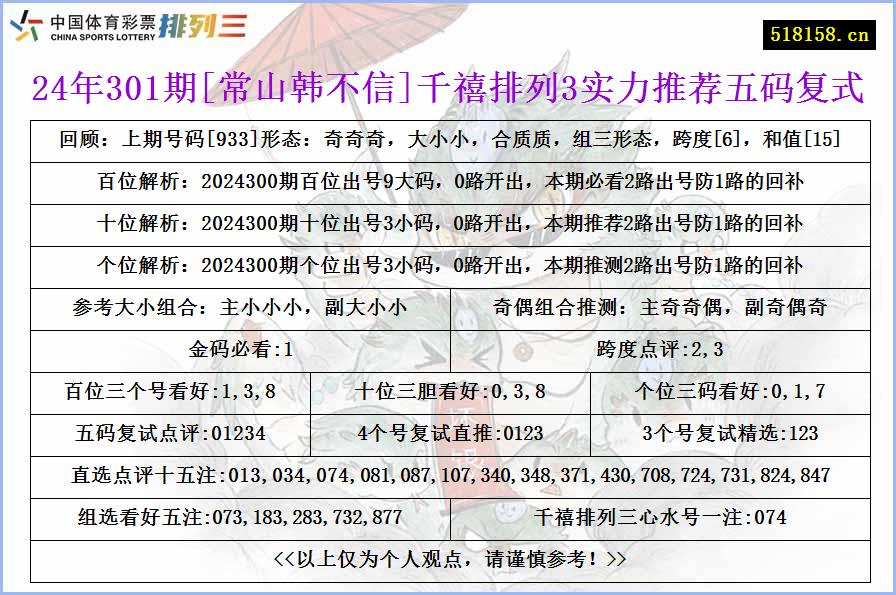 24年301期[常山韩不信]千禧排列3实力推荐五码复式