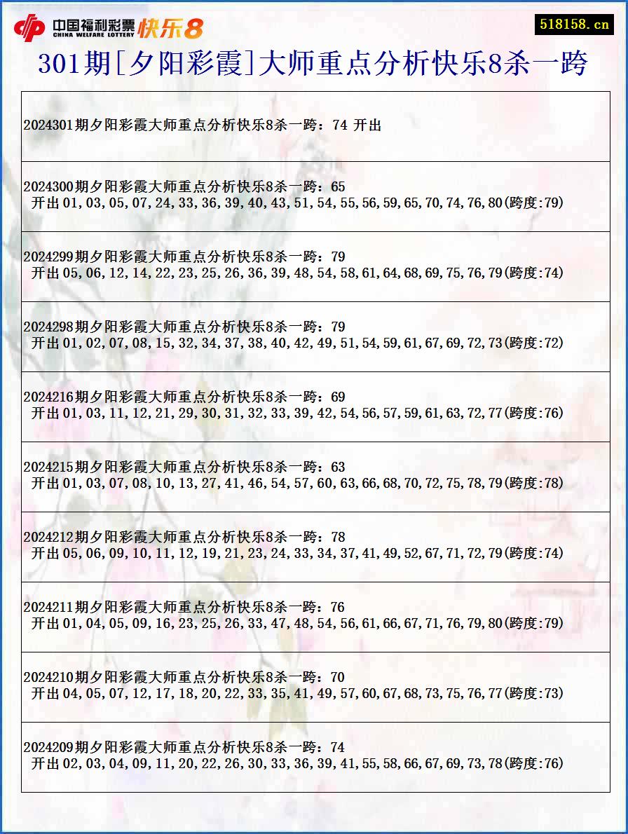 301期[夕阳彩霞]大师重点分析快乐8杀一跨