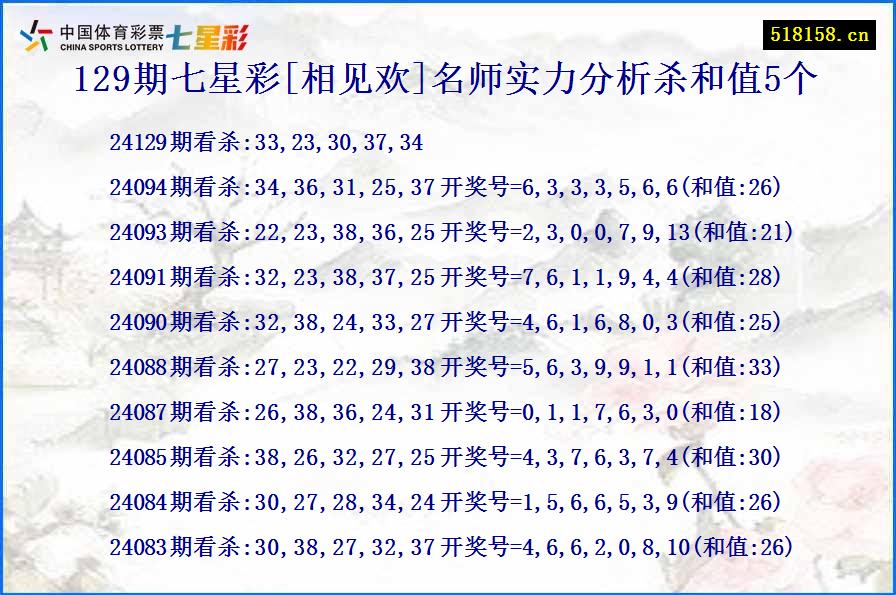 129期七星彩[相见欢]名师实力分析杀和值5个