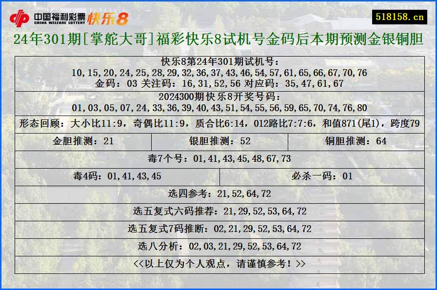 24年301期[掌舵大哥]福彩快乐8试机号金码后本期预测金银铜胆