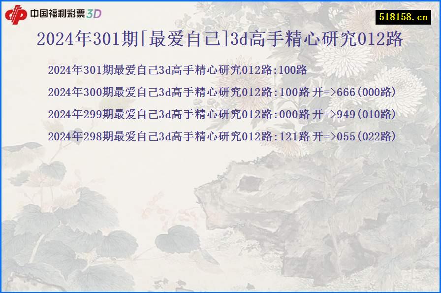 2024年301期[最爱自己]3d高手精心研究012路