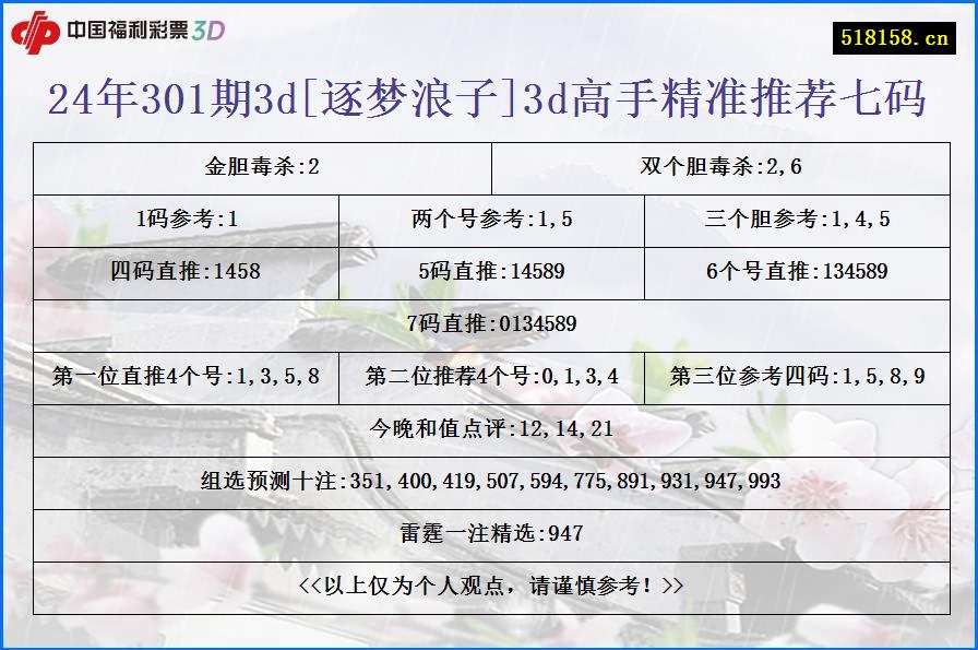 24年301期3d[逐梦浪子]3d高手精准推荐七码