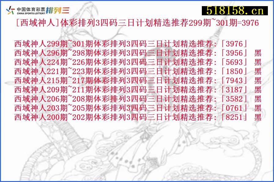 [西域神人]体彩排列3四码三日计划精选推荐299期~301期=3976