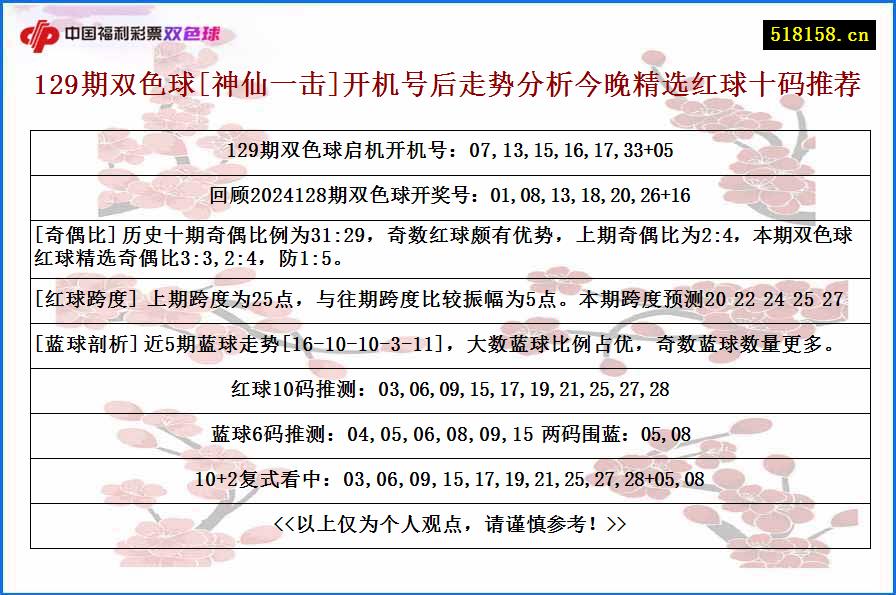 129期双色球[神仙一击]开机号后走势分析今晚精选红球十码推荐