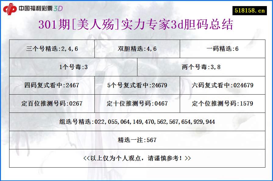 301期[美人殇]实力专家3d胆码总结