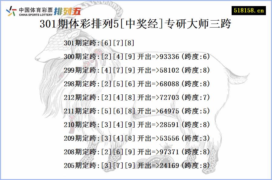 301期体彩排列5[中奖经]专研大师三跨