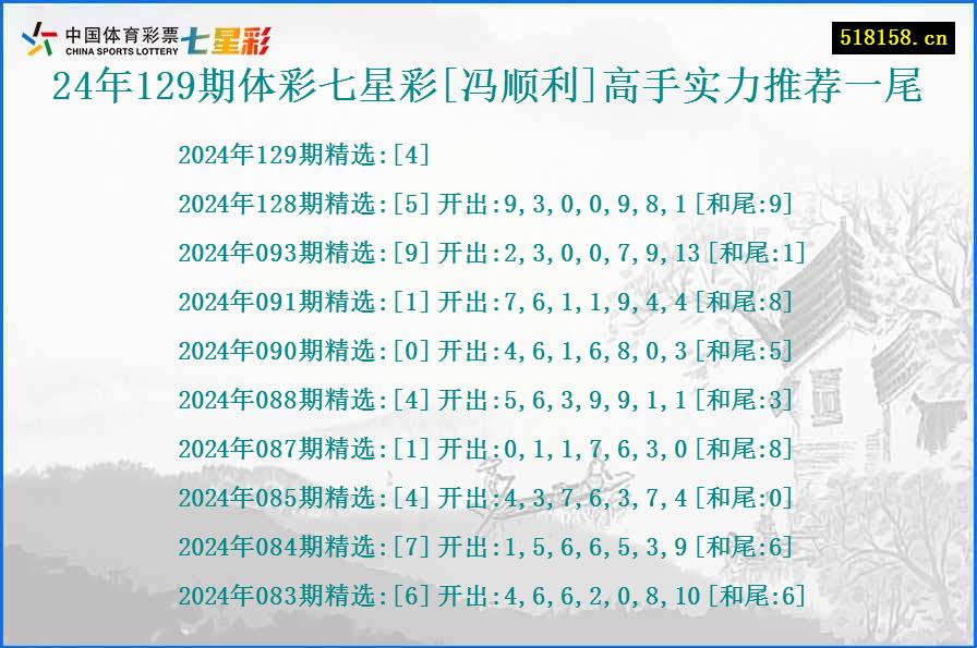 24年129期体彩七星彩[冯顺利]高手实力推荐一尾