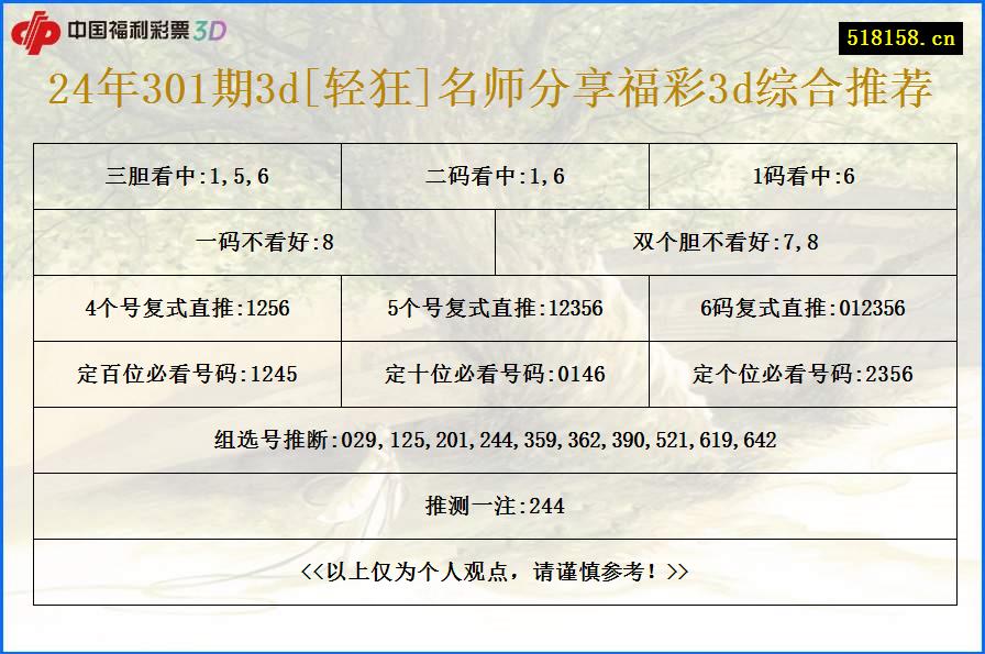 24年301期3d[轻狂]名师分享福彩3d综合推荐