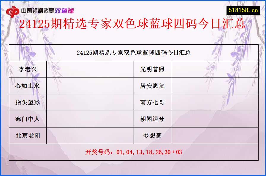 24125期精选专家双色球蓝球四码今日汇总