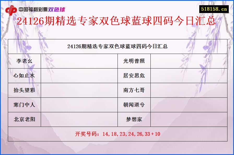 24126期精选专家双色球蓝球四码今日汇总