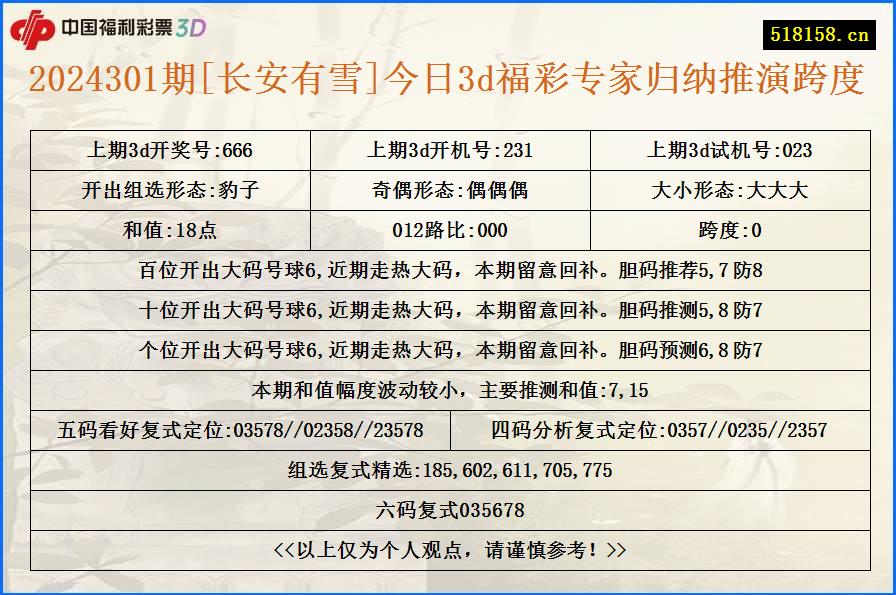 2024301期[长安有雪]今日3d福彩专家归纳推演跨度