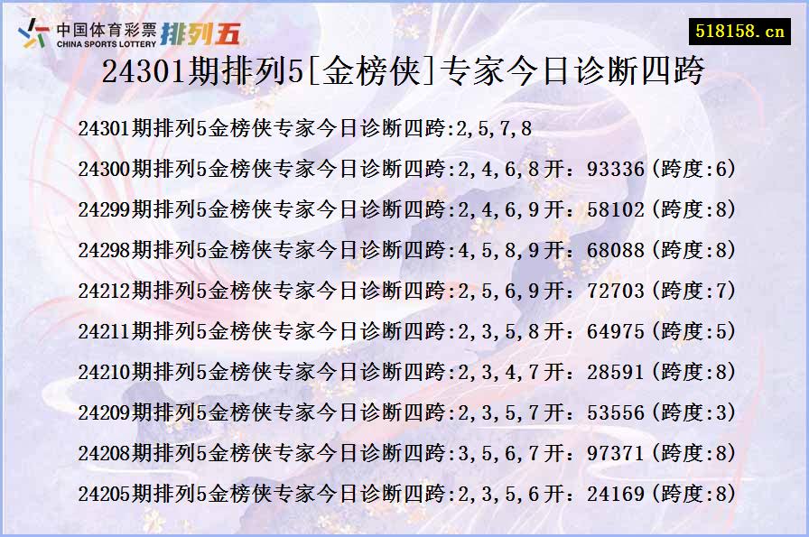 24301期排列5[金榜侠]专家今日诊断四跨