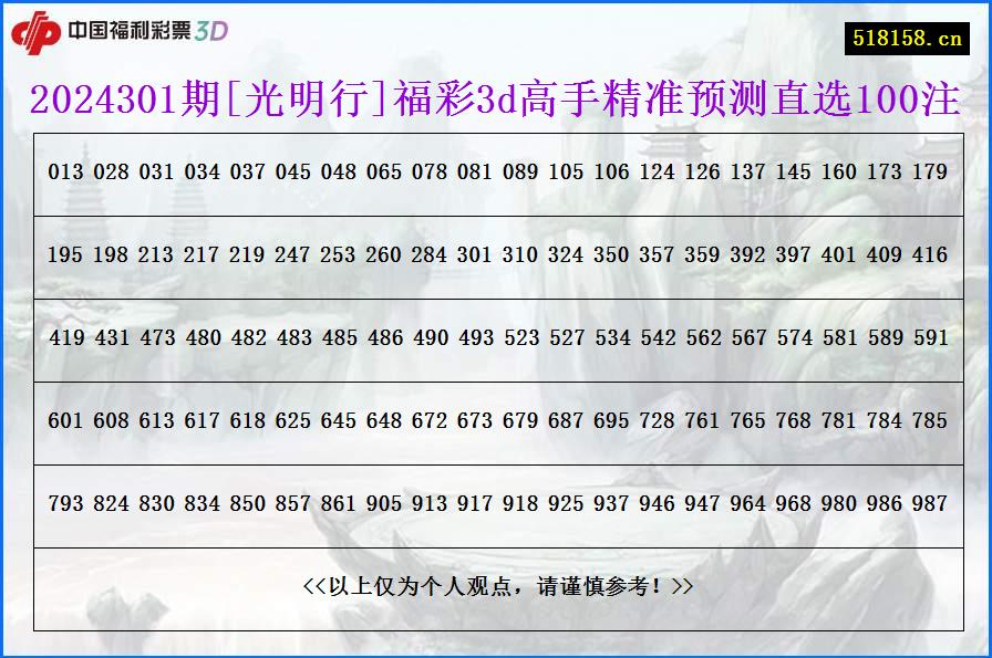 2024301期[光明行]福彩3d高手精准预测直选100注