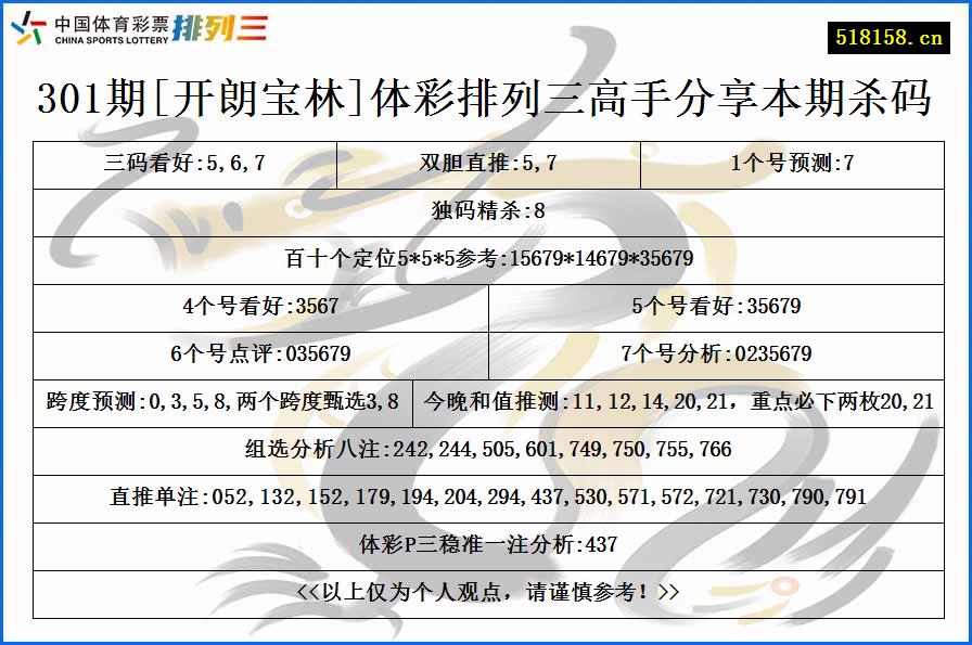 301期[开朗宝林]体彩排列三高手分享本期杀码