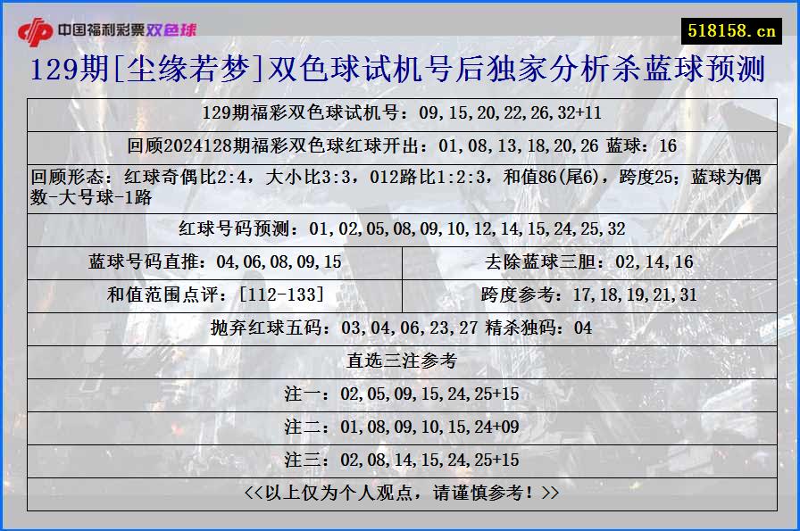 129期[尘缘若梦]双色球试机号后独家分析杀蓝球预测