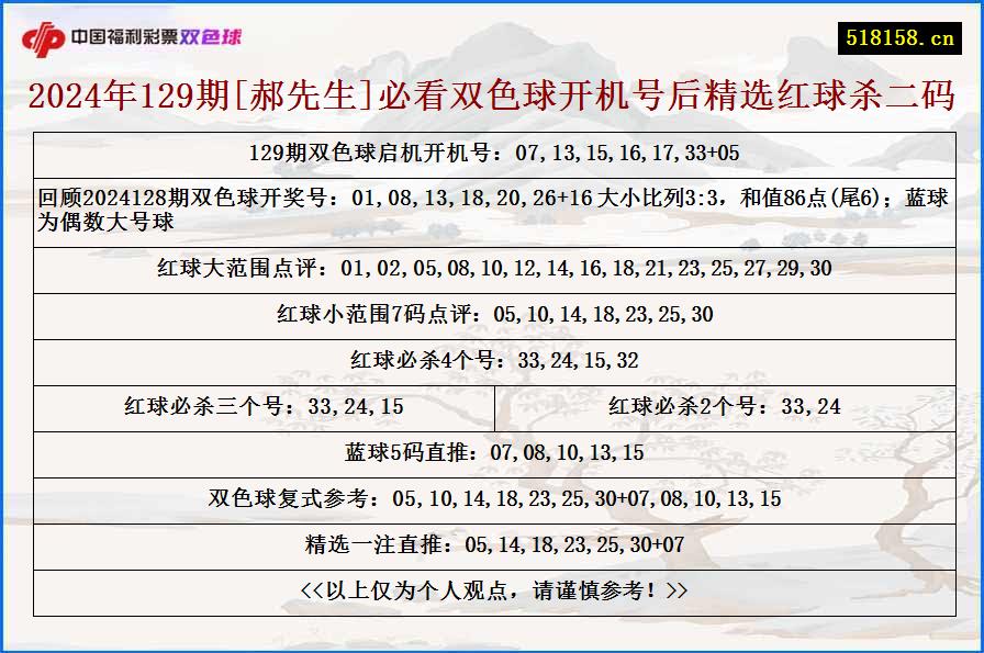 2024年129期[郝先生]必看双色球开机号后精选红球杀二码