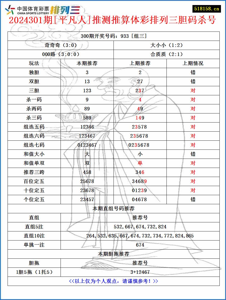 2024301期[平凡人]推测推算体彩排列三胆码杀号