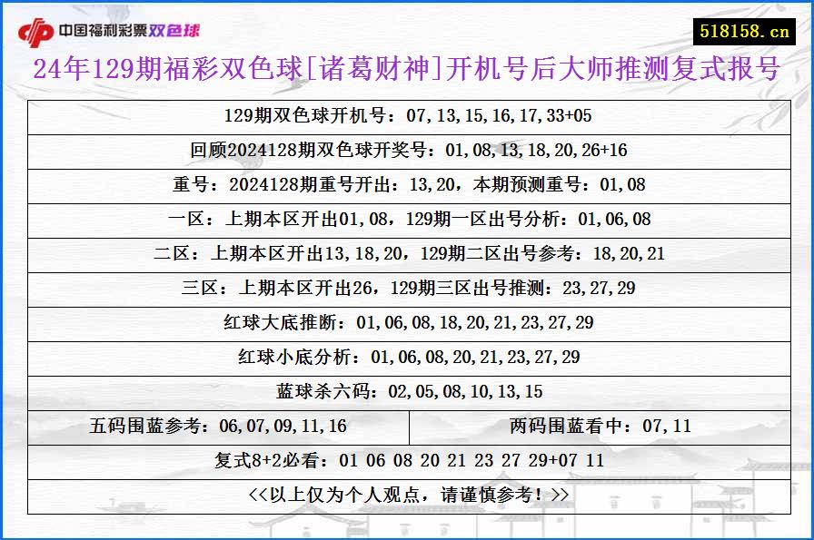 24年129期福彩双色球[诸葛财神]开机号后大师推测复式报号