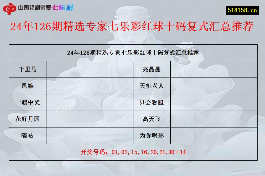 24年126期精选专家七乐彩红球十码复式汇总推荐