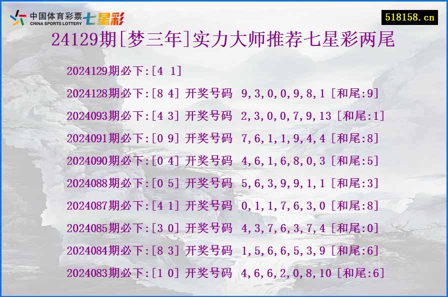 24129期[梦三年]实力大师推荐七星彩两尾