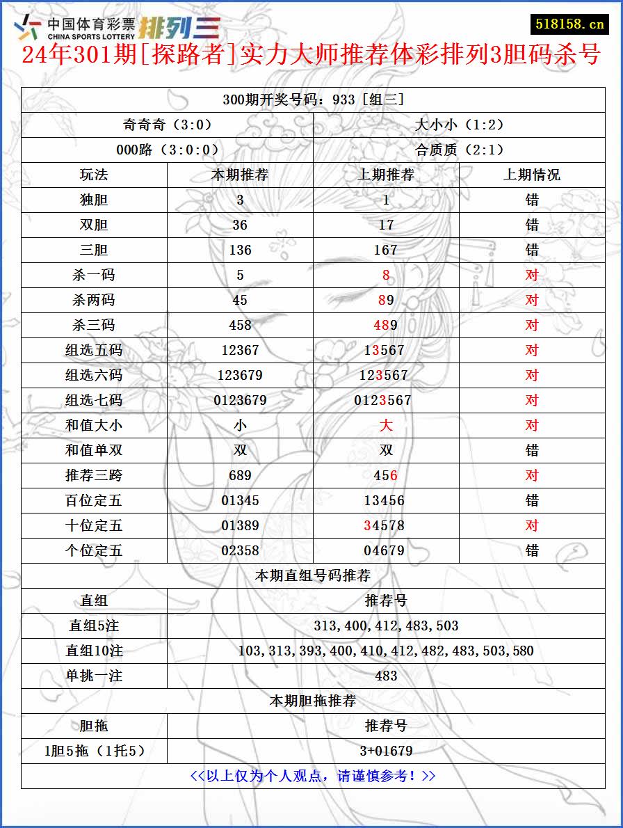 24年301期[探路者]实力大师推荐体彩排列3胆码杀号