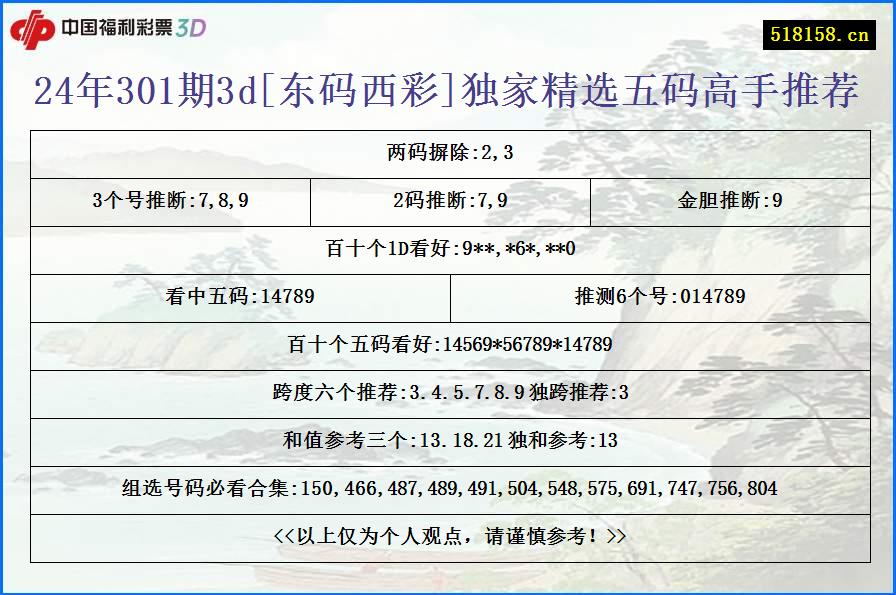 24年301期3d[东码西彩]独家精选五码高手推荐