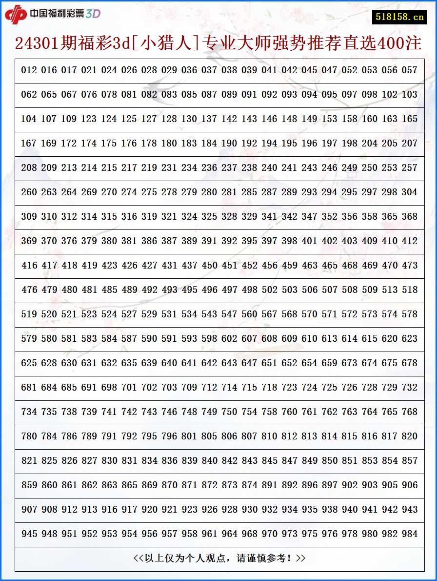 24301期福彩3d[小猎人]专业大师强势推荐直选400注