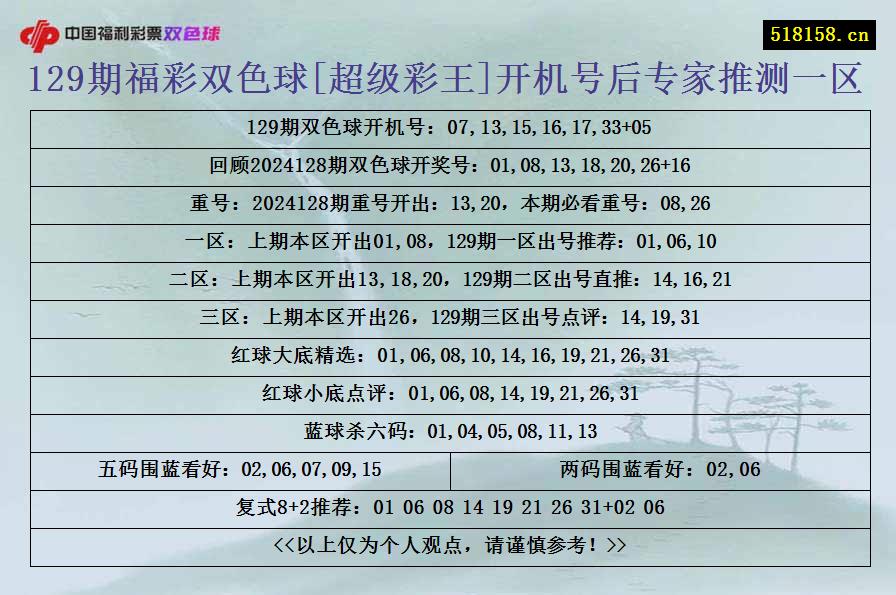 129期福彩双色球[超级彩王]开机号后专家推测一区