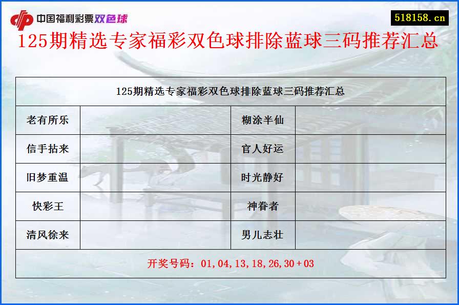 125期精选专家福彩双色球排除蓝球三码推荐汇总