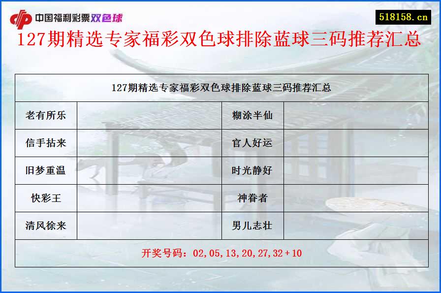 127期精选专家福彩双色球排除蓝球三码推荐汇总