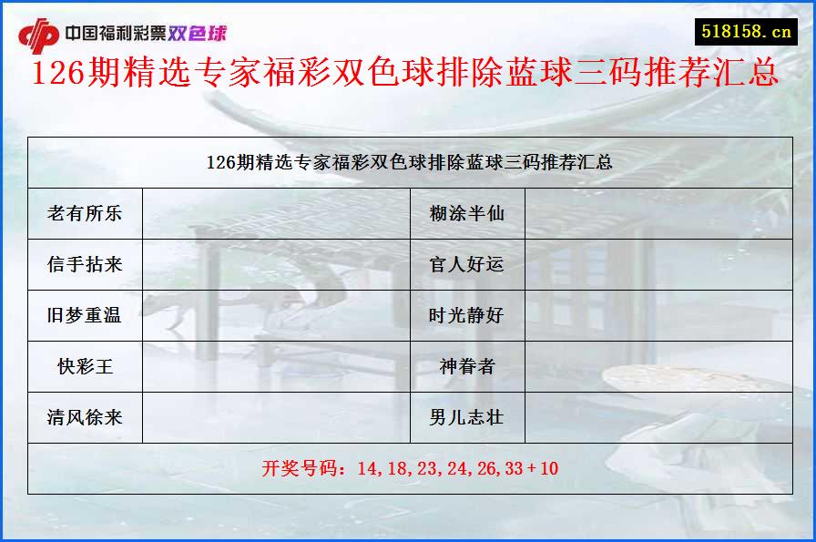 126期精选专家福彩双色球排除蓝球三码推荐汇总